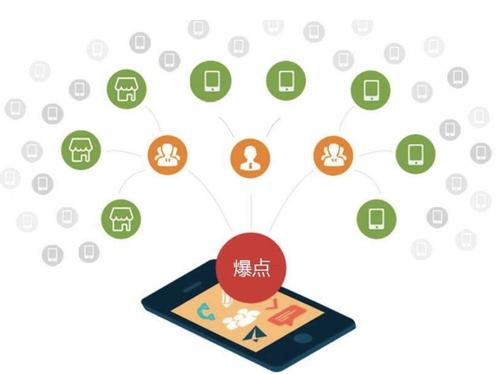 沛县为什么越来越多的企业通过软文营销来引流